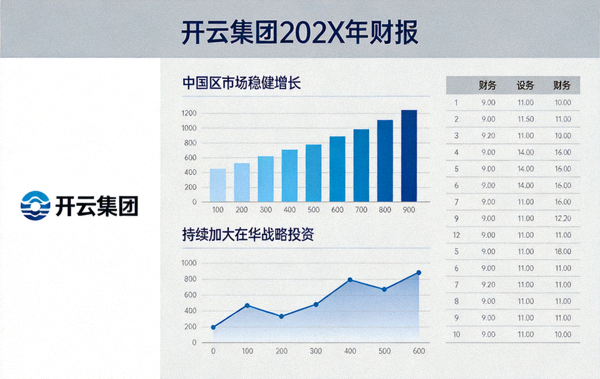 开云集团公布最新财报：中国区市场稳健增长，持续加大在华战略投资主视觉海报