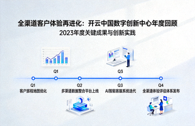 开云移动端iOS与iPadOS系统适配交互界面展示