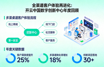 全渠道客户体验再进化：开云中国数字创新中心年度回顾